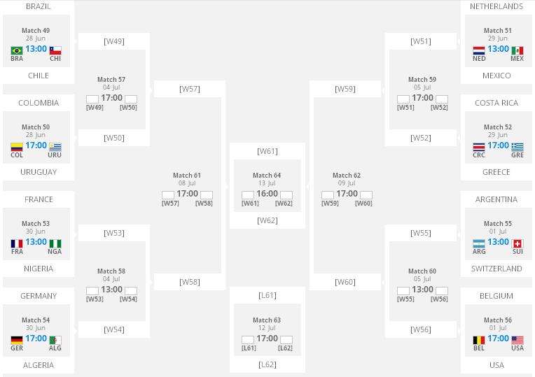 2014 World Cup Second Stage